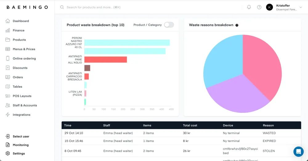 Waste dashboard