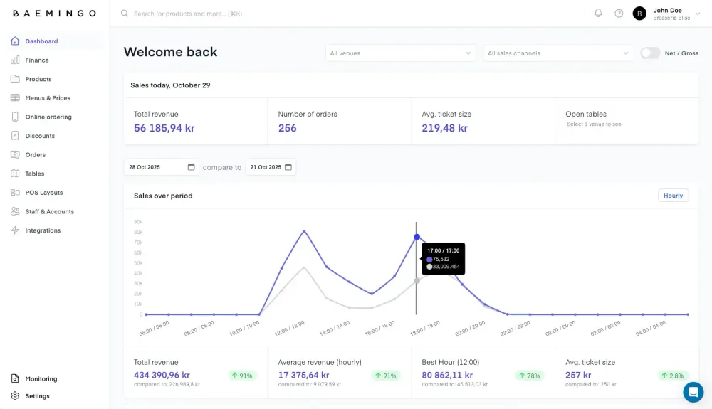 Screenshot of dashboard in backoffice