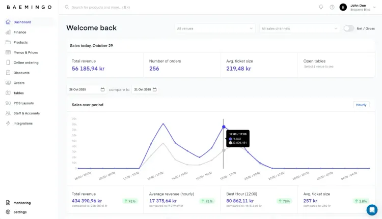 Screenshot of dashboard in backoffice